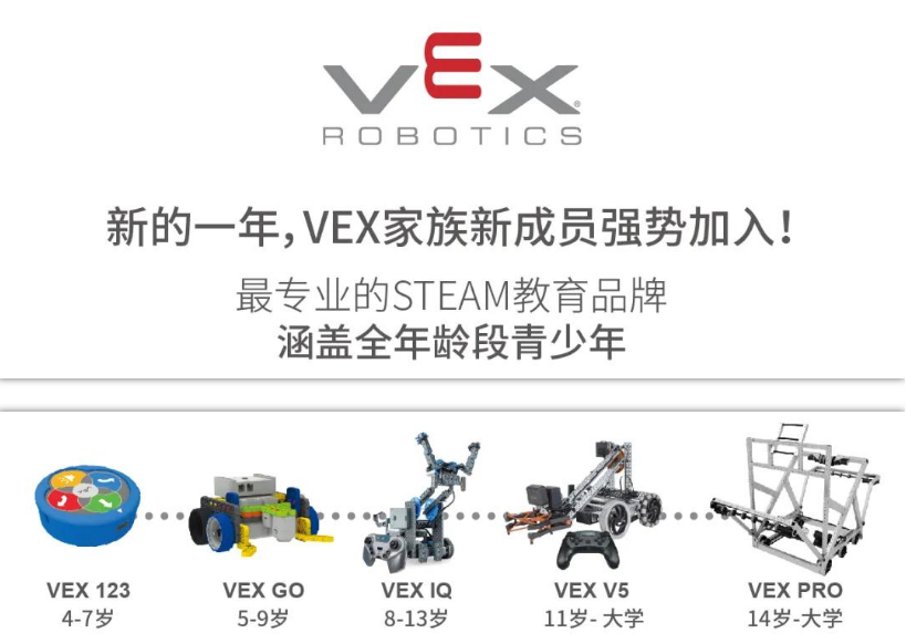 VEX推出全新产品：VEX 123和VEX GO